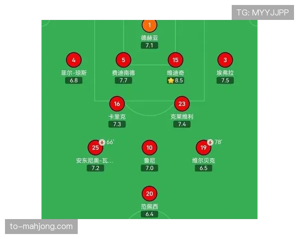 英超三强占据欧冠前八三席 经济优势与战术节奏压制传统豪门